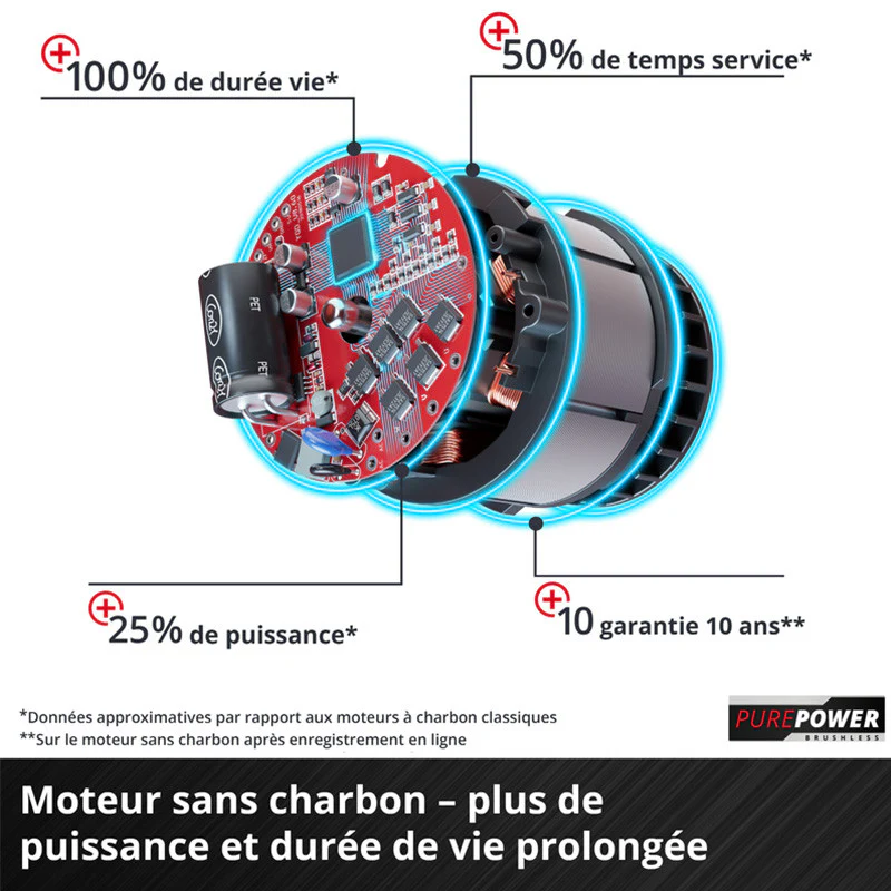 Boulonneuse sans fil IMPAXXO 18V 400Nm Power X-Change EINHELL 4510070 (Produit seul) - Image 3