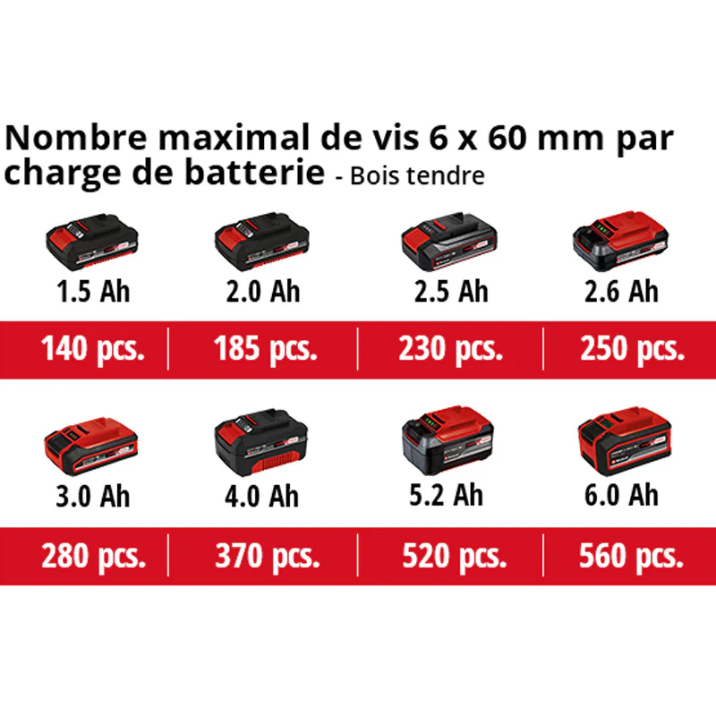 Boulonneuse sans fil TE-CW 18 Li BL - Solo Power X-Change EINHELL PROFESSIONAL 4510040 (vendu sans batterie) - Image 4