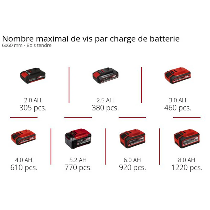 Perceuse-Visseuse sans fil EINHELL TE-CD 18/40-1 Li (2x1,5 Ah) - Image 6