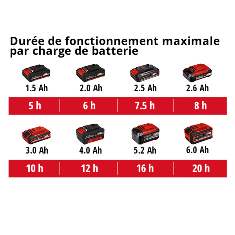 Pulvérisateur à pression sans fil GE-WS 18/75 Li-Solo Power X-Change EINHELL 3425220 (produit seul) - Image 3