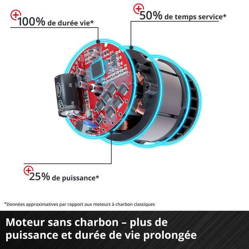 Scie circulaire 18V Ø190mm sans fil EINHELL TE-CS 18/190 Li BL-Solo Power X-Change (vendu sans batterie) - Image 4