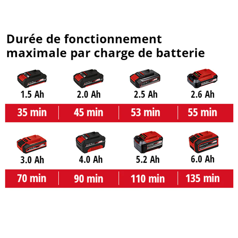 Taille-haie sans fil GE-CH 18/60 Li-Solo EINHELL 3410930 Power X-Change - 18 V - coupe 60 cm (Produit seul) - Image 3