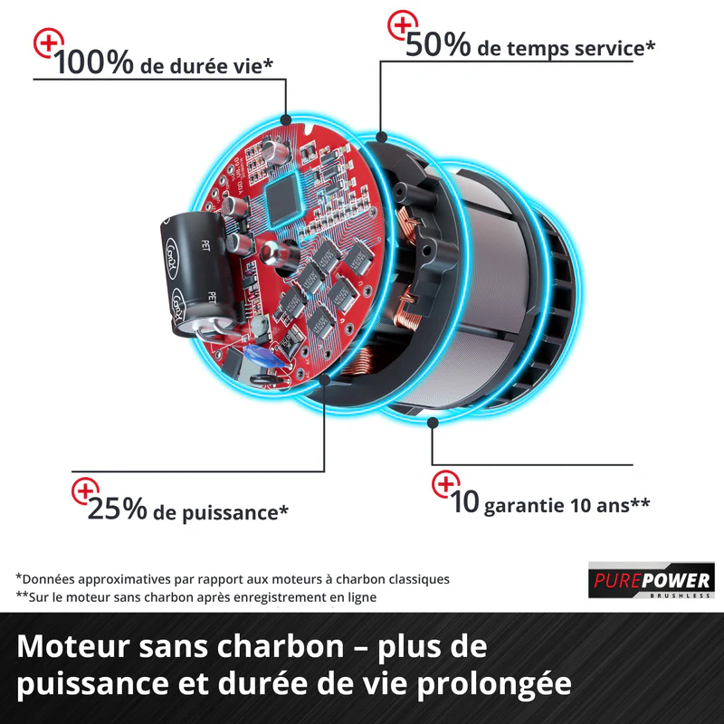 Tarière sans fil GP-EA 18/150 Li BL-Solo Power X-Change 18 V EINHELL 3437000 (Produit seul) - Image 3