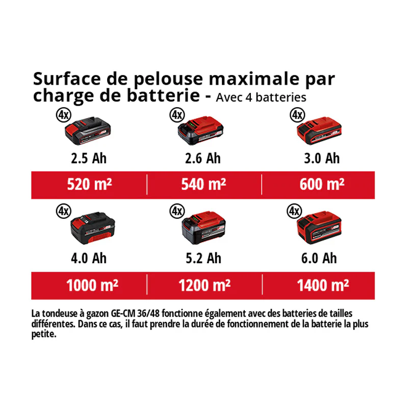 Tondeuse à gazon sans fil GE-CM 36/48 Li M-Solo Power X-Change 36 V EINHELL 3413054 (Produit seul) - Image 3