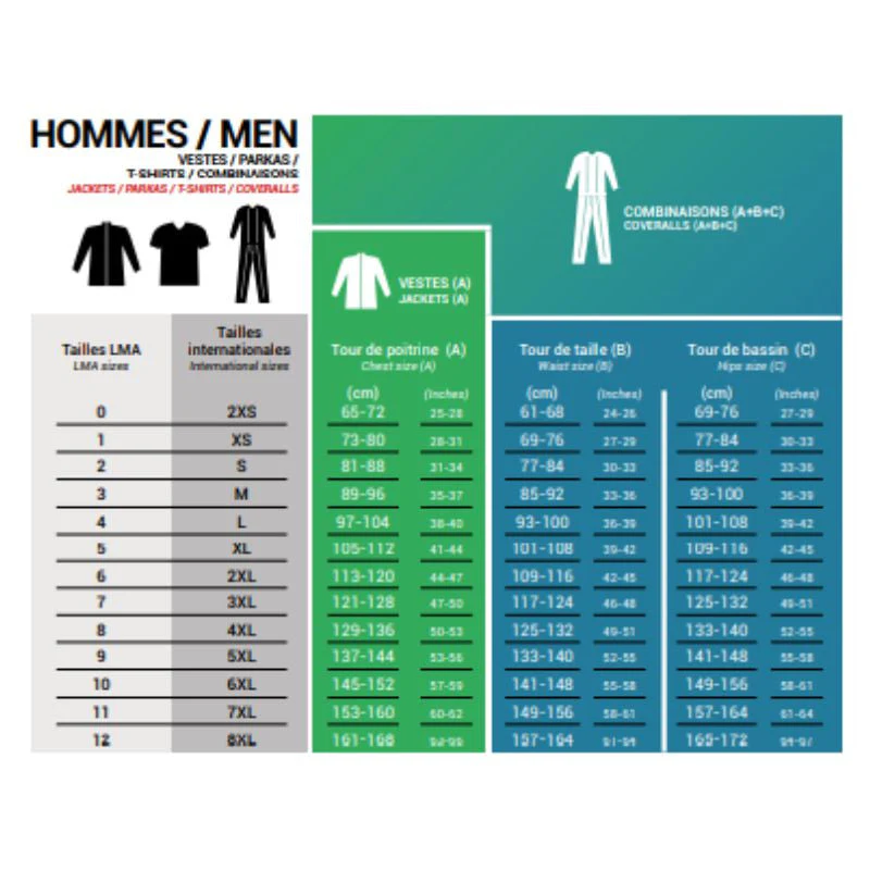 Veste de travail renforts coudes FACOM FLEXI FXWW2000E - Image 4